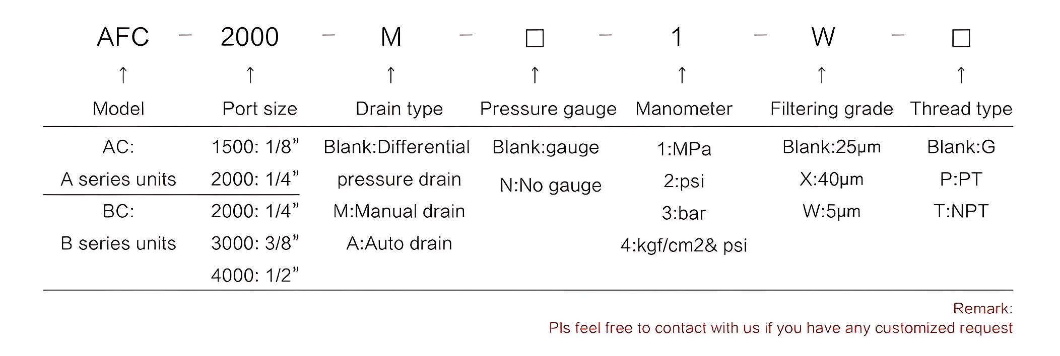 Air filter regulator Airtac AFCBFC2000