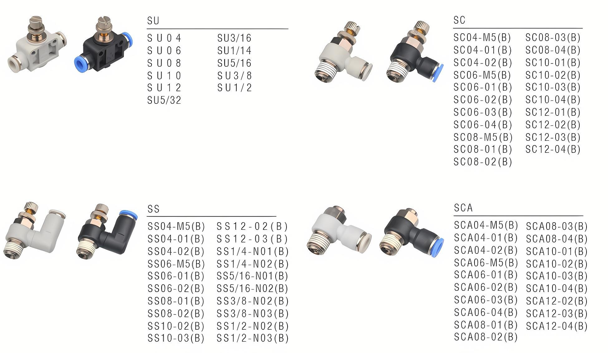 Throttle valve joint Throttle valve joint