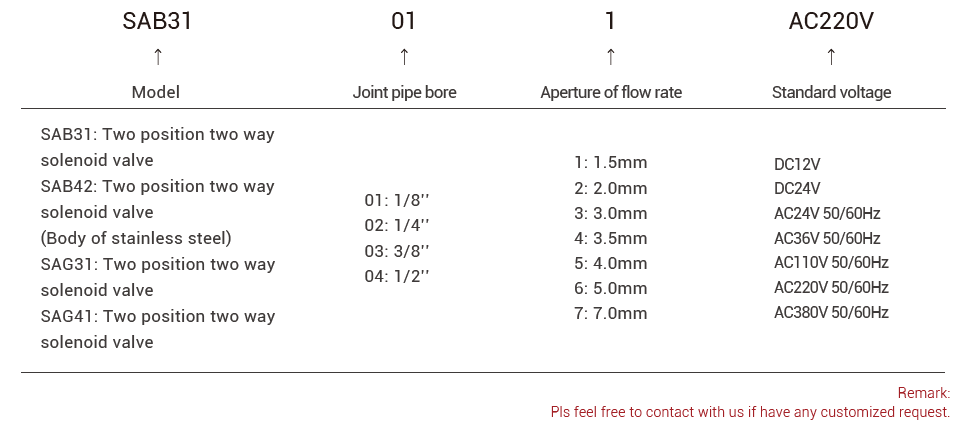 Solenoid Valve Solenoid Valve