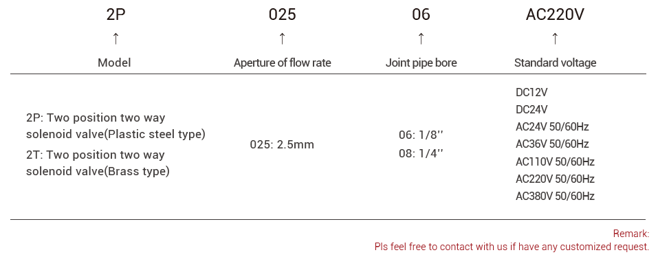 Solenoid Valve Solenoid Valve