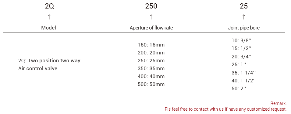 pneumatic two-way valve 2Q series pneumatic two-way valve