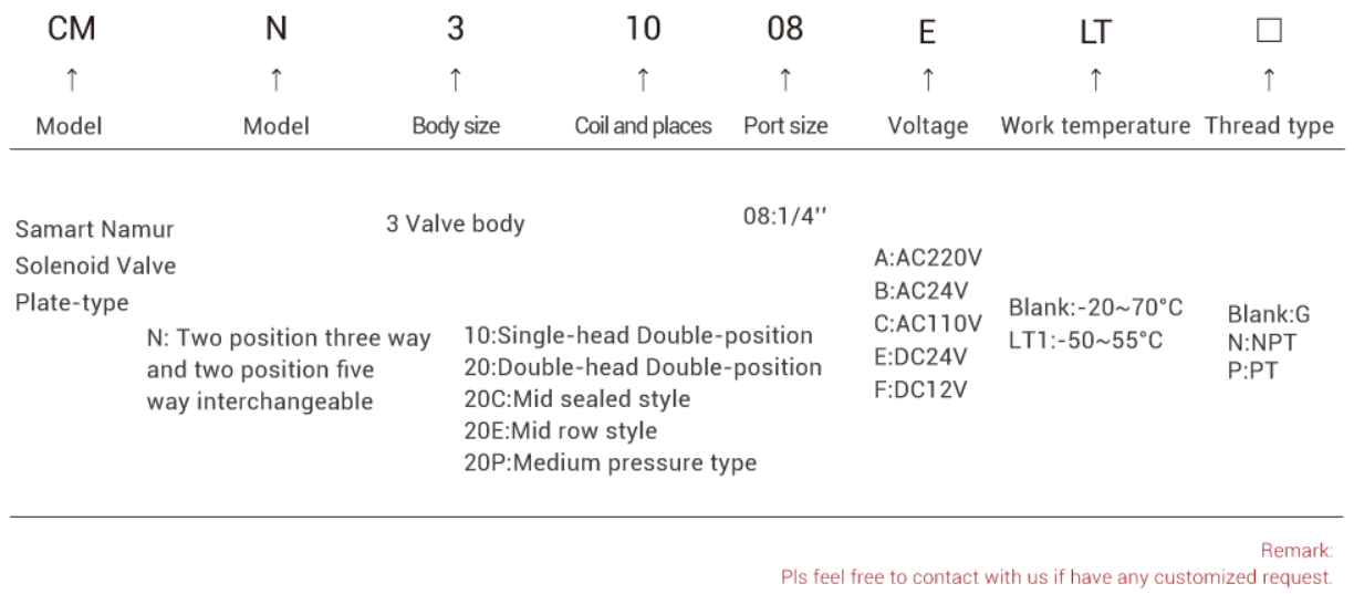 solenoid valve Namur-Magnetventil