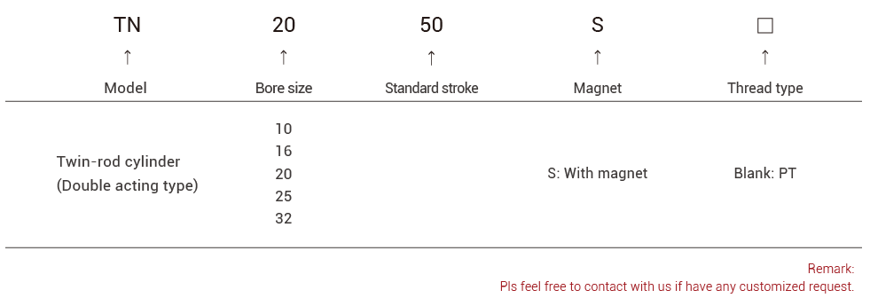 ordering code ordering code
