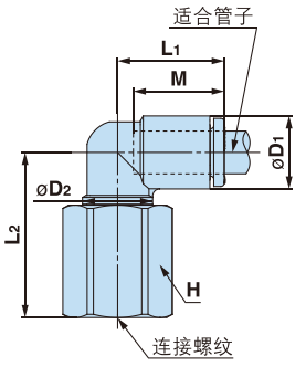 内螺纹弯头 Y-KQ2LF