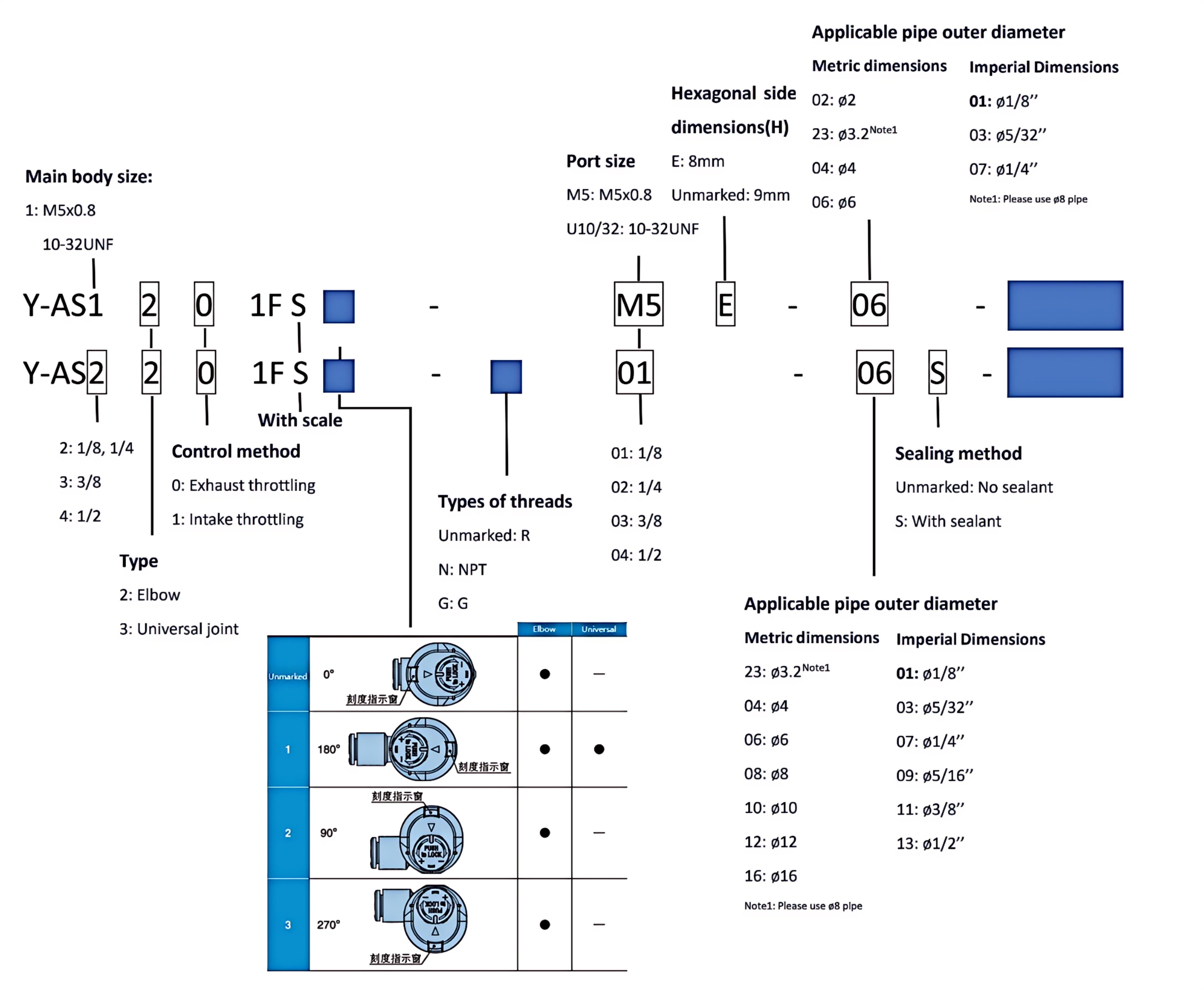 Speed controller valve