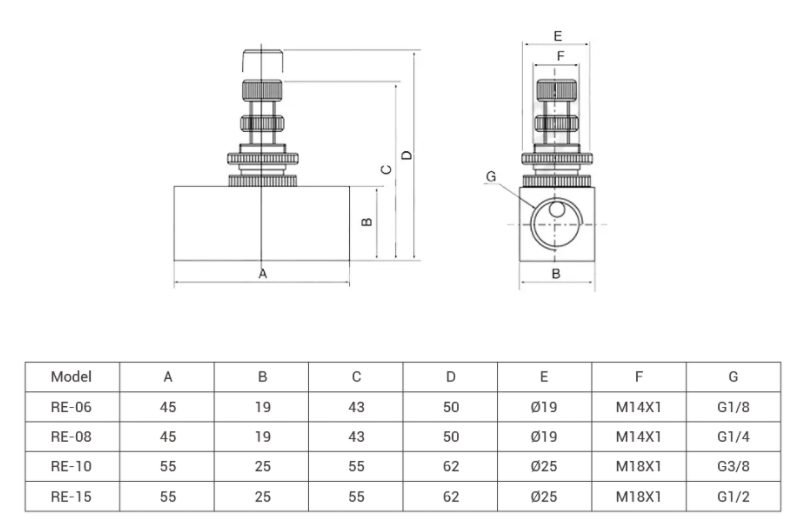 RE One-way Throttle Valve