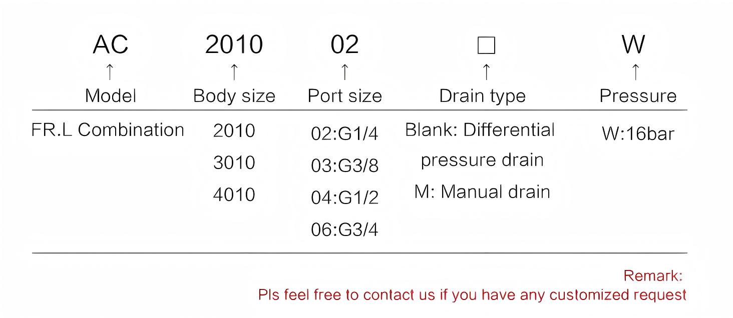 Air filter regulator lubricator