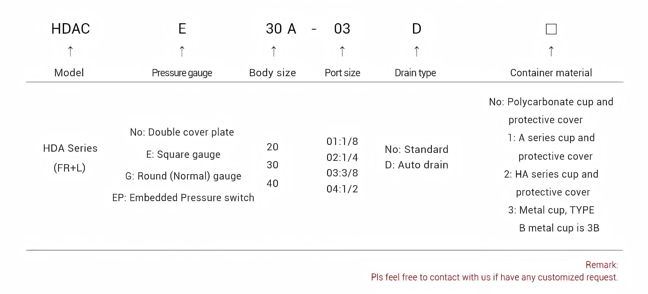 HDAC(A) 2 Combination