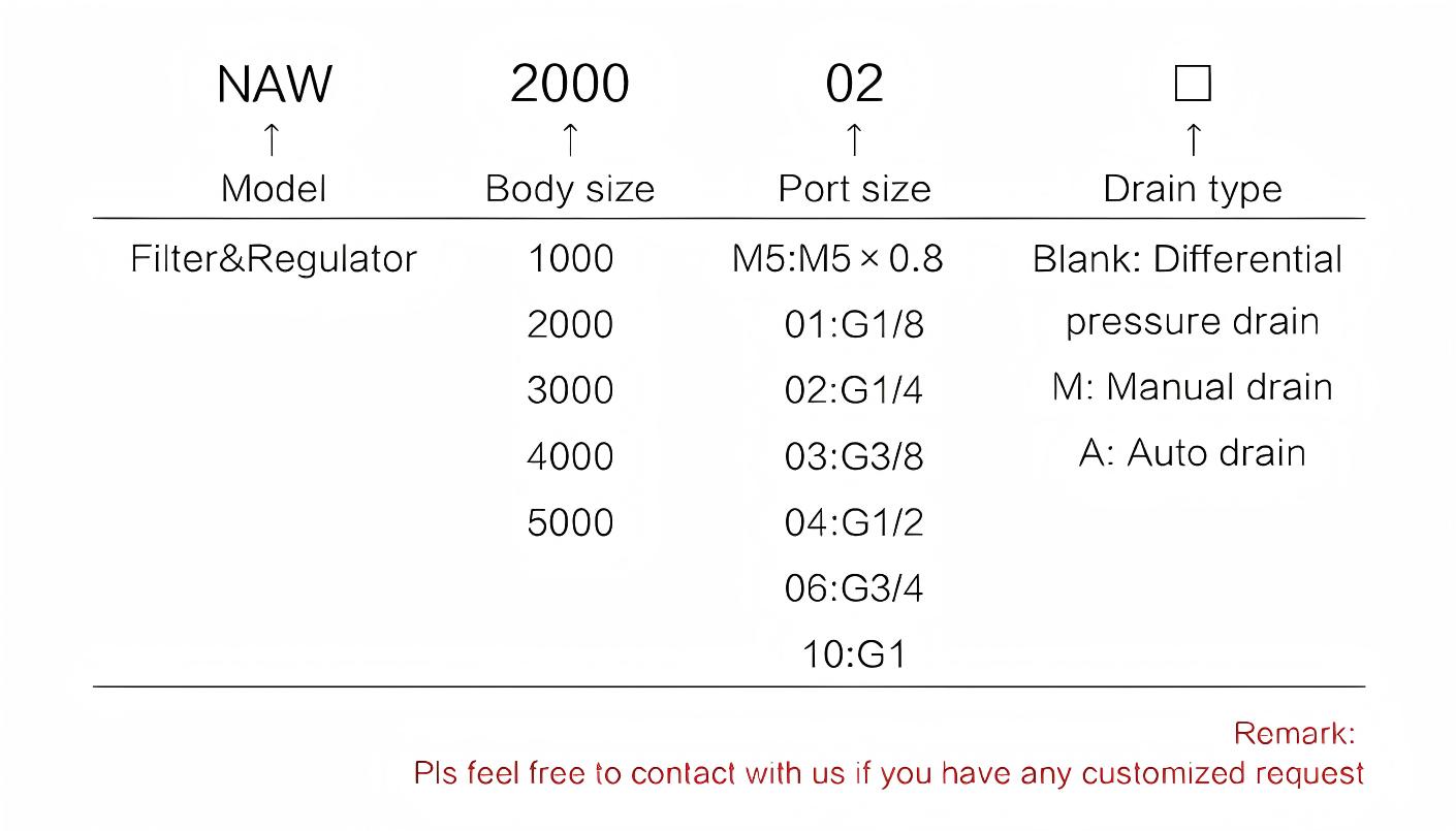 SMC filter regulator