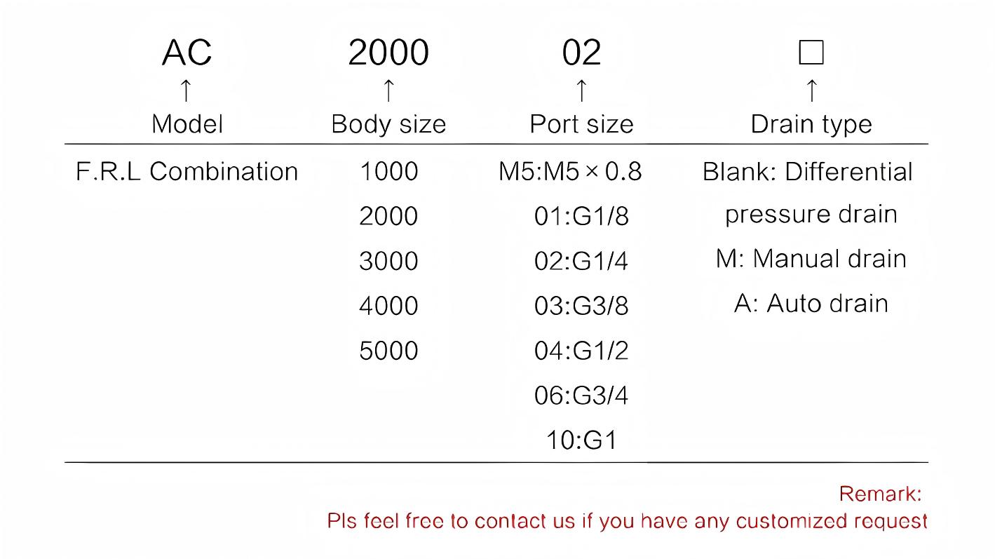 SMC air regulator lubricator