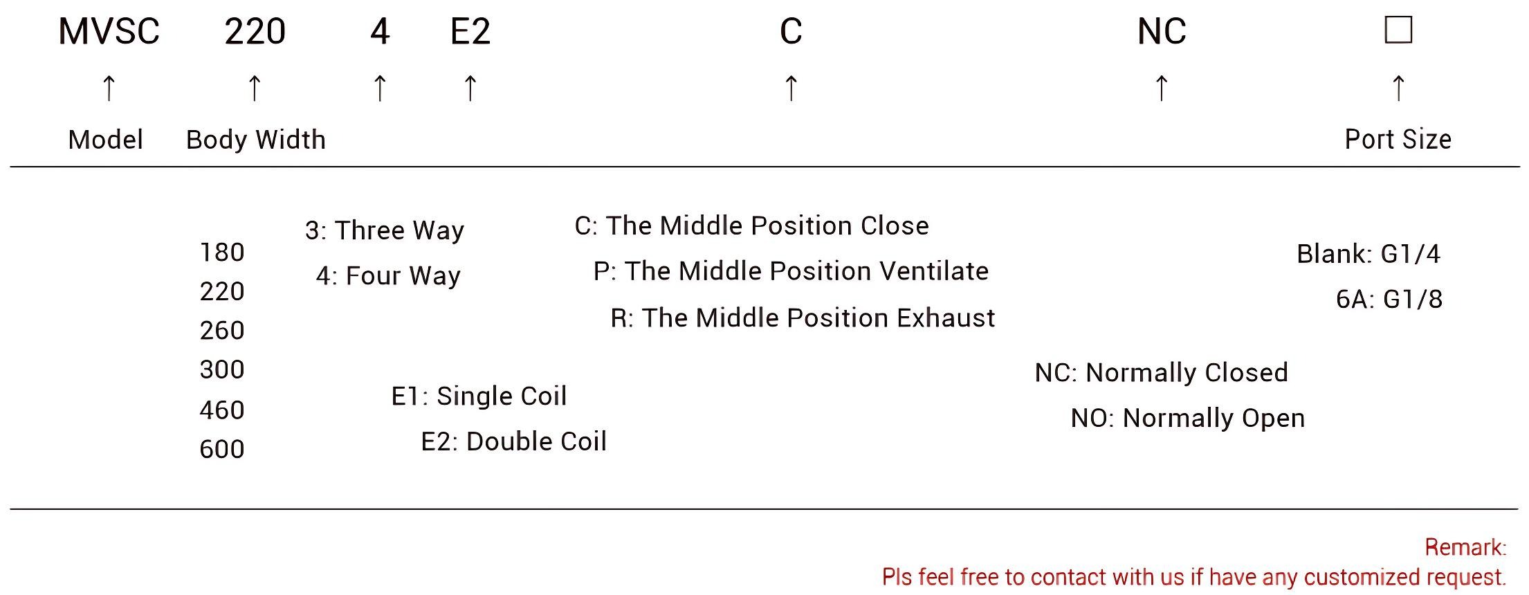 MVSC solenoid valve