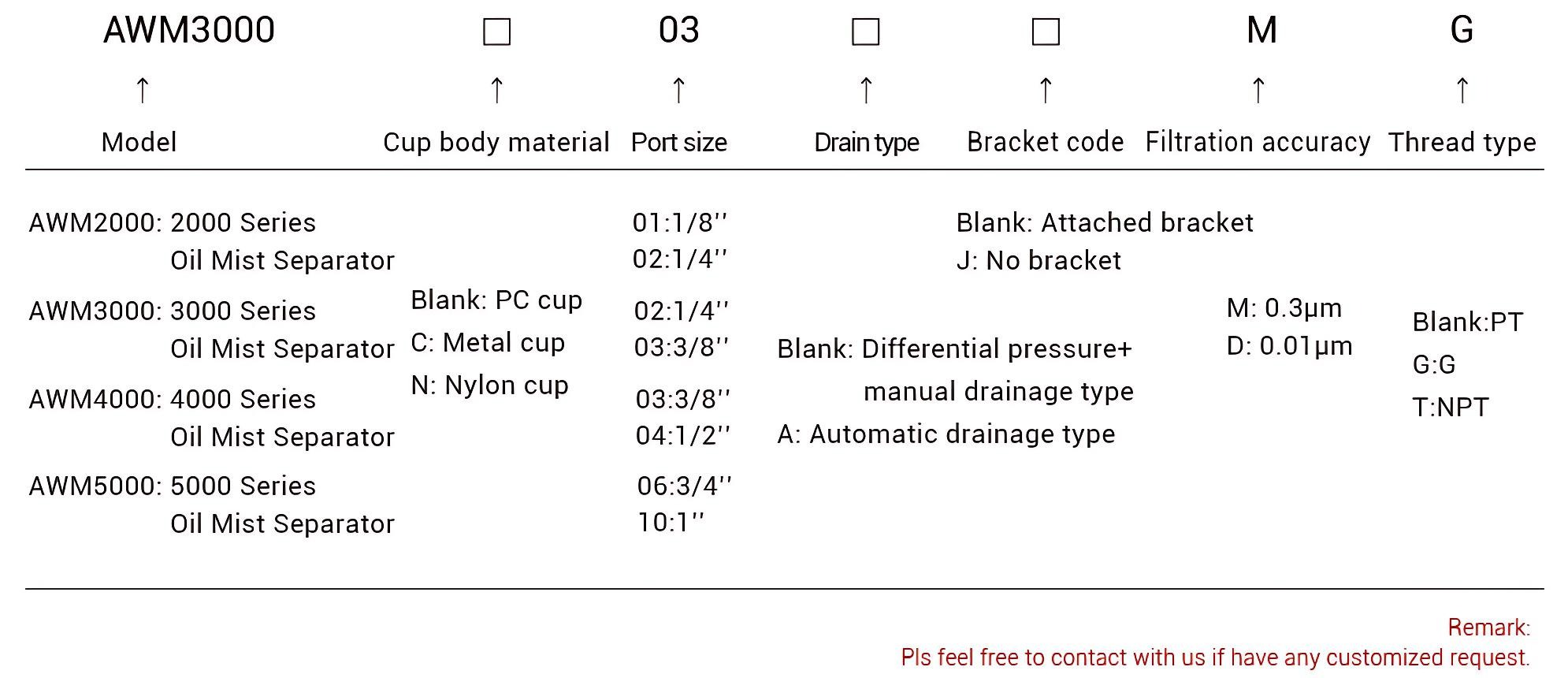 Oil mist separator pressure reducer
