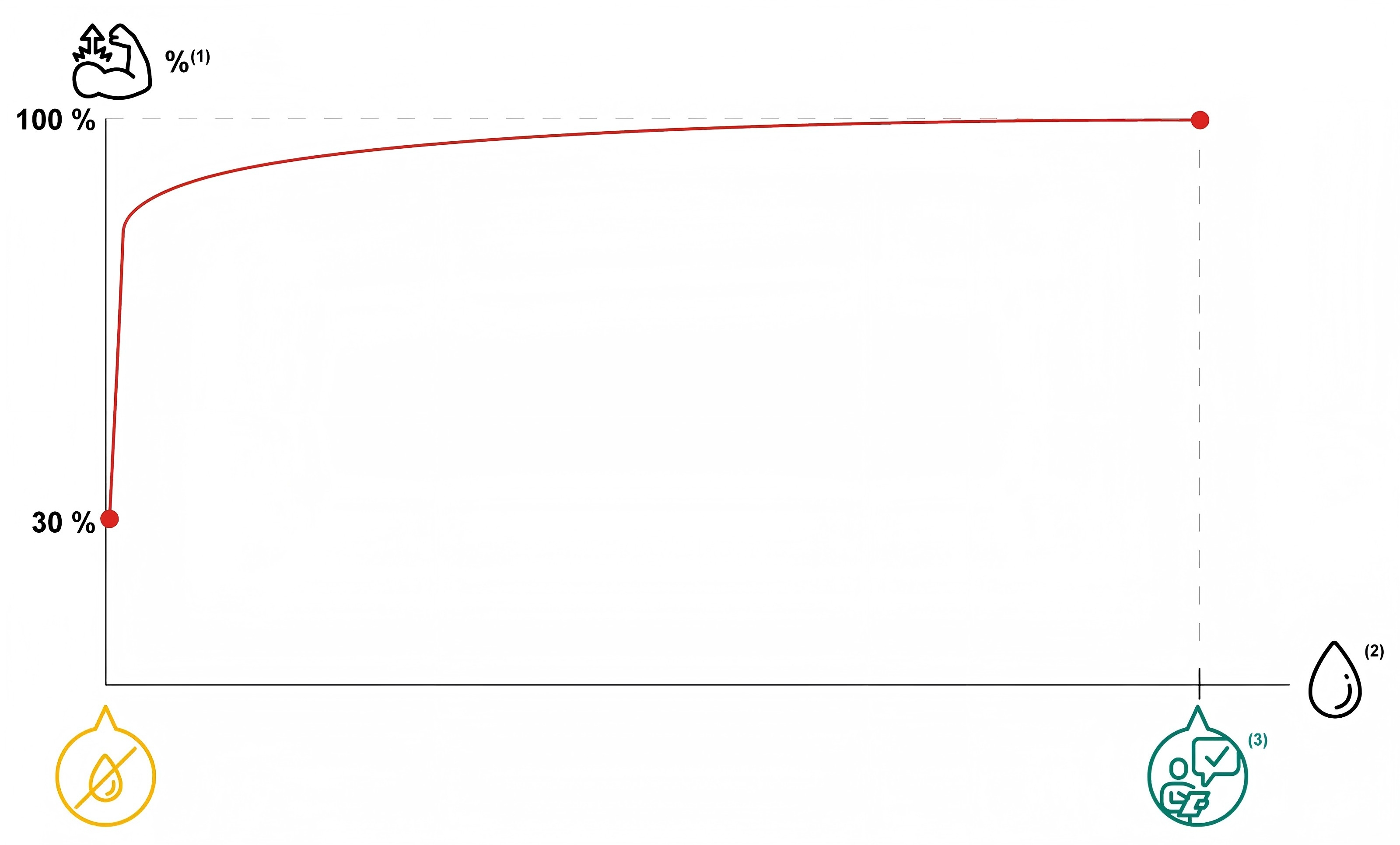 pneumatische FRL-Funktionen