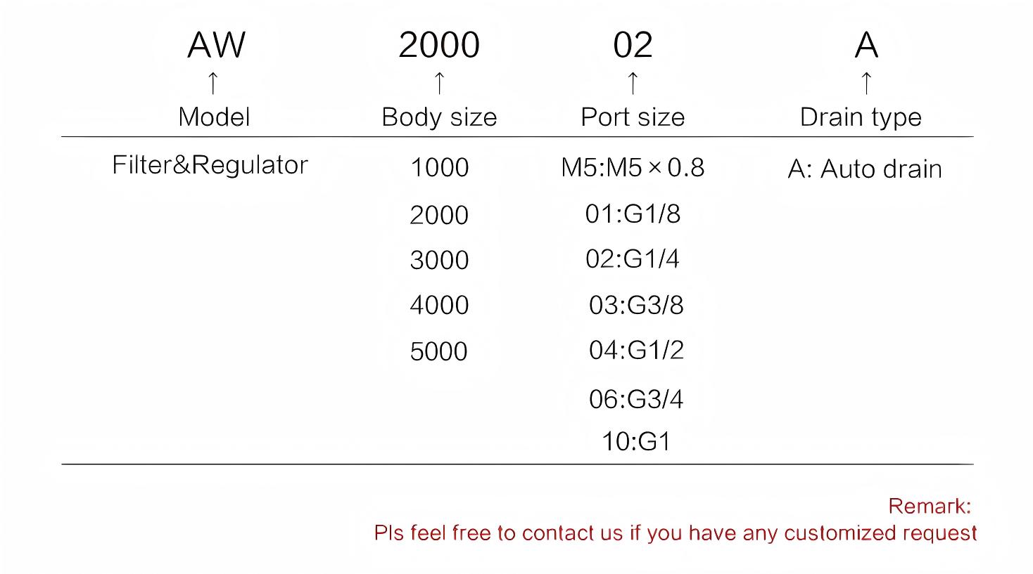Air filter regulator