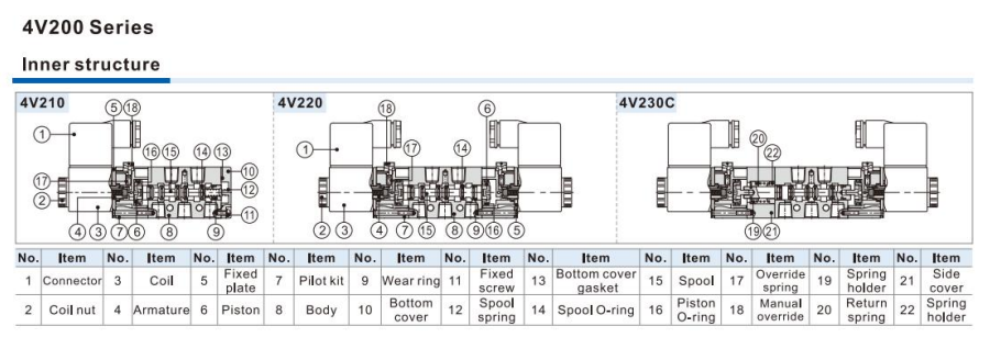 Pneumatic Solenoid Valve&nbsp;