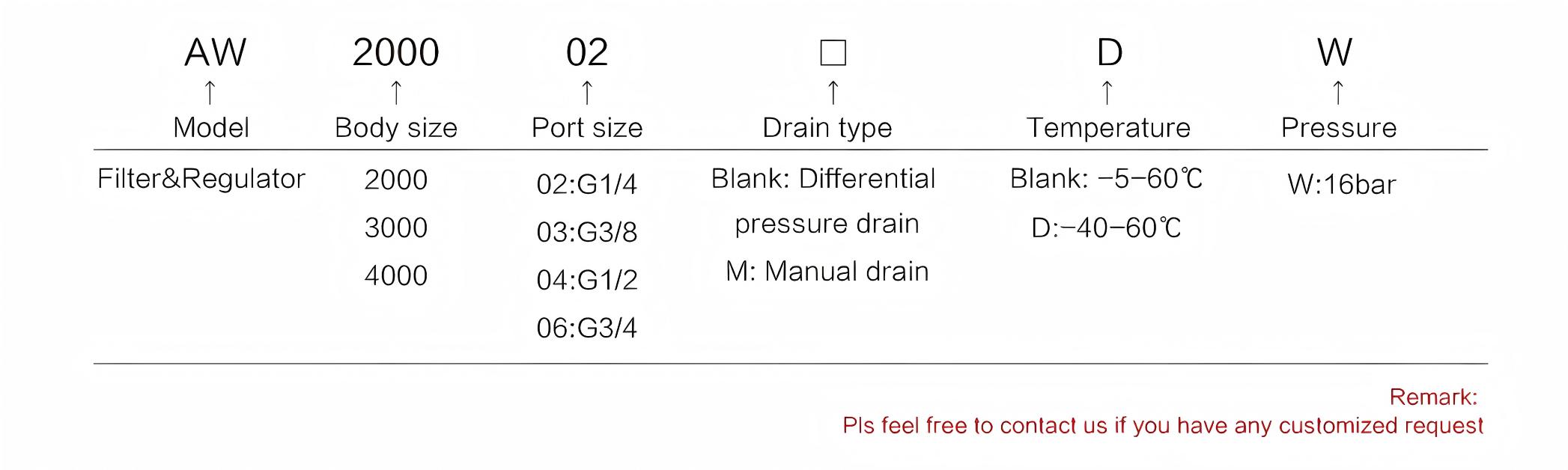 Air filter regulator