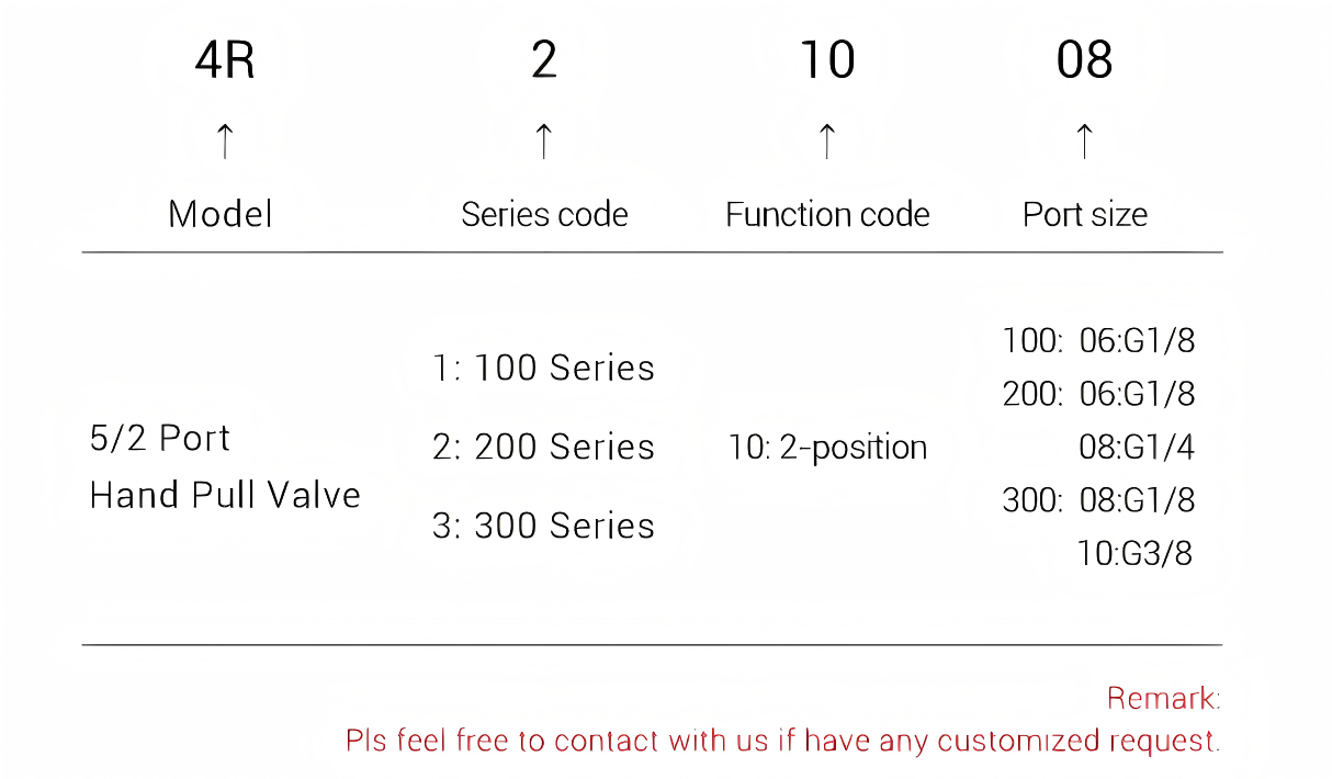 4R Series Hand-pulled valve