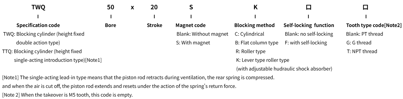 TWQ Series Pneumatic Actuator