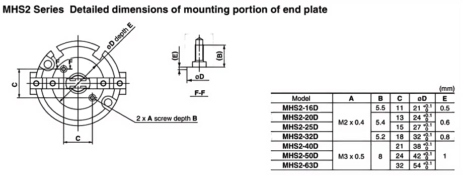 Pneumatic Gripper Cylinder