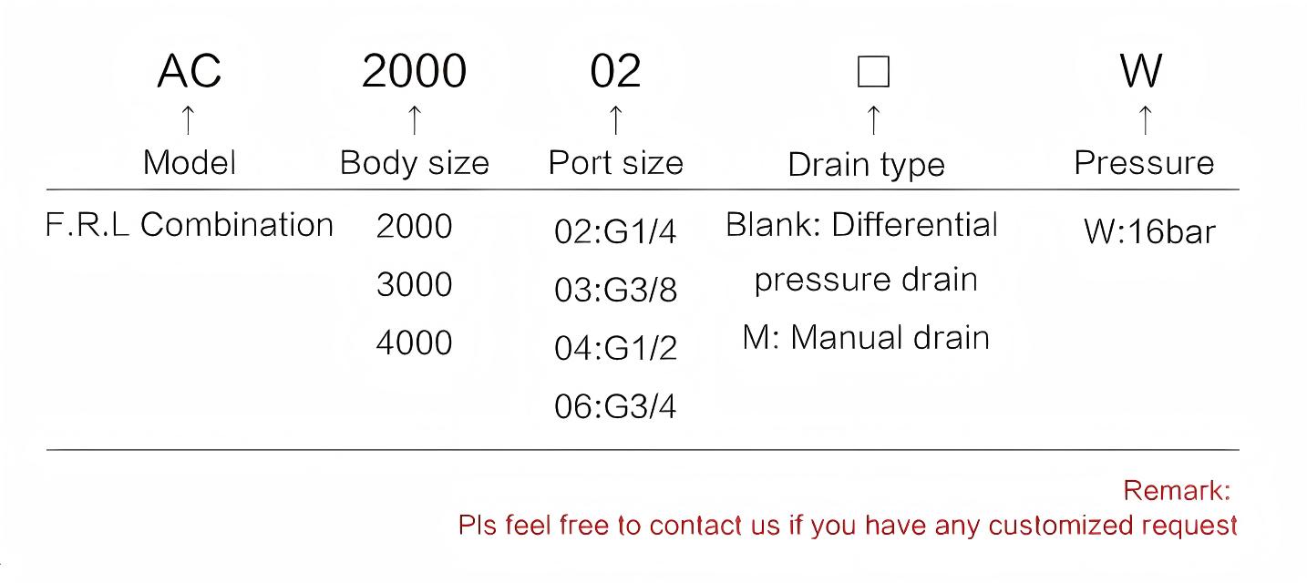 Air filter regulator lubricator