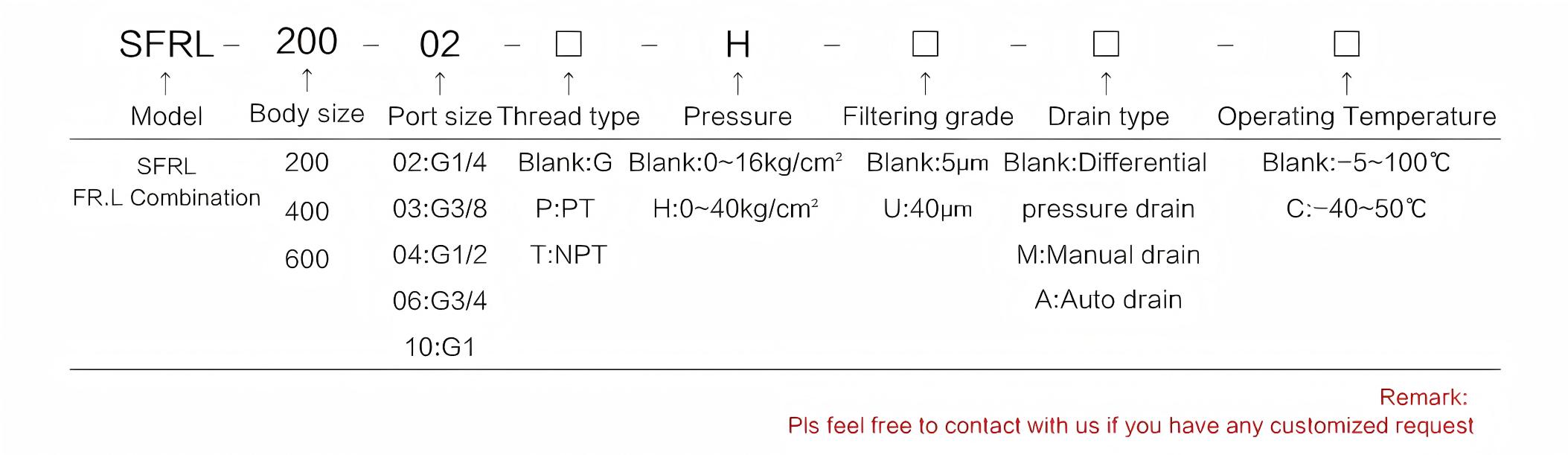 Stainless Steel FR.L Combination