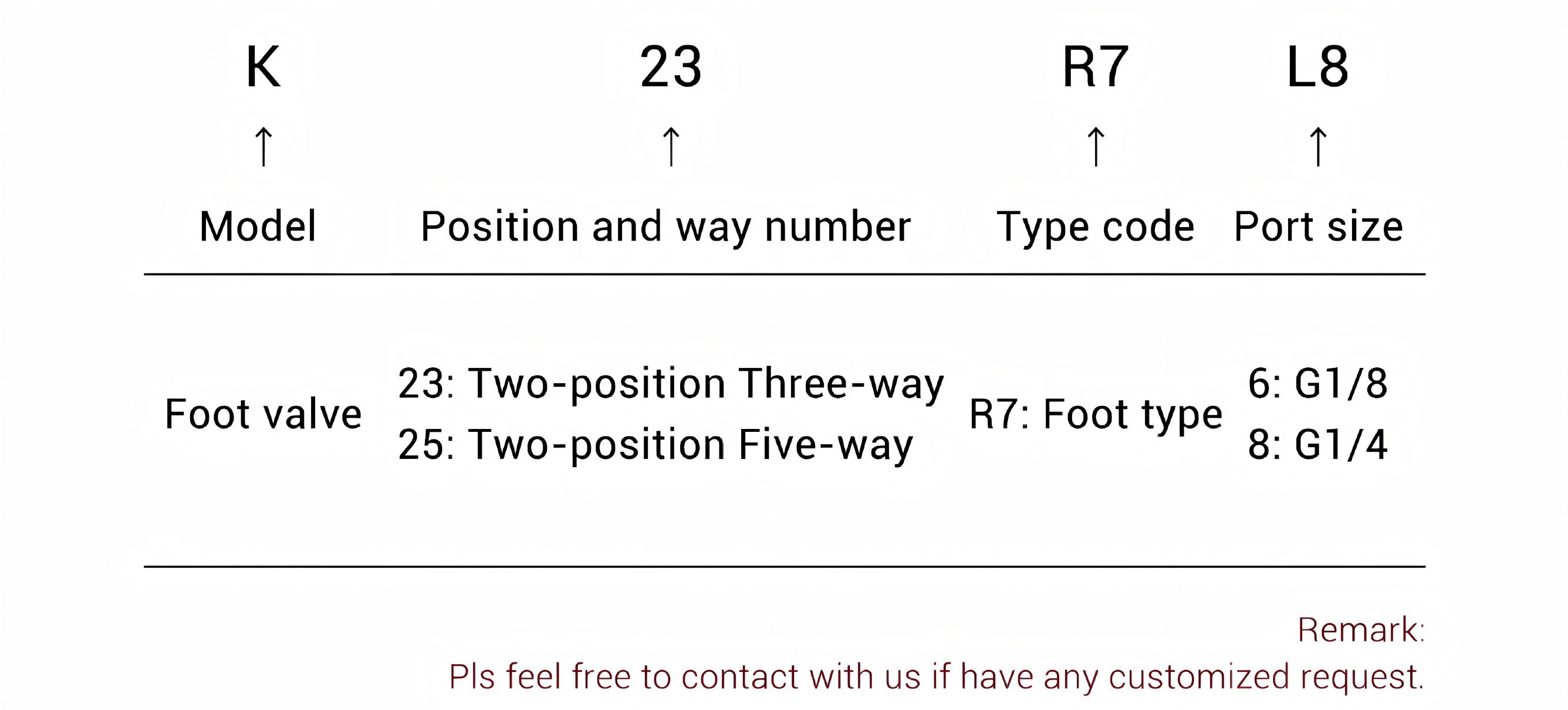 K23 Foot Pedal Valve
