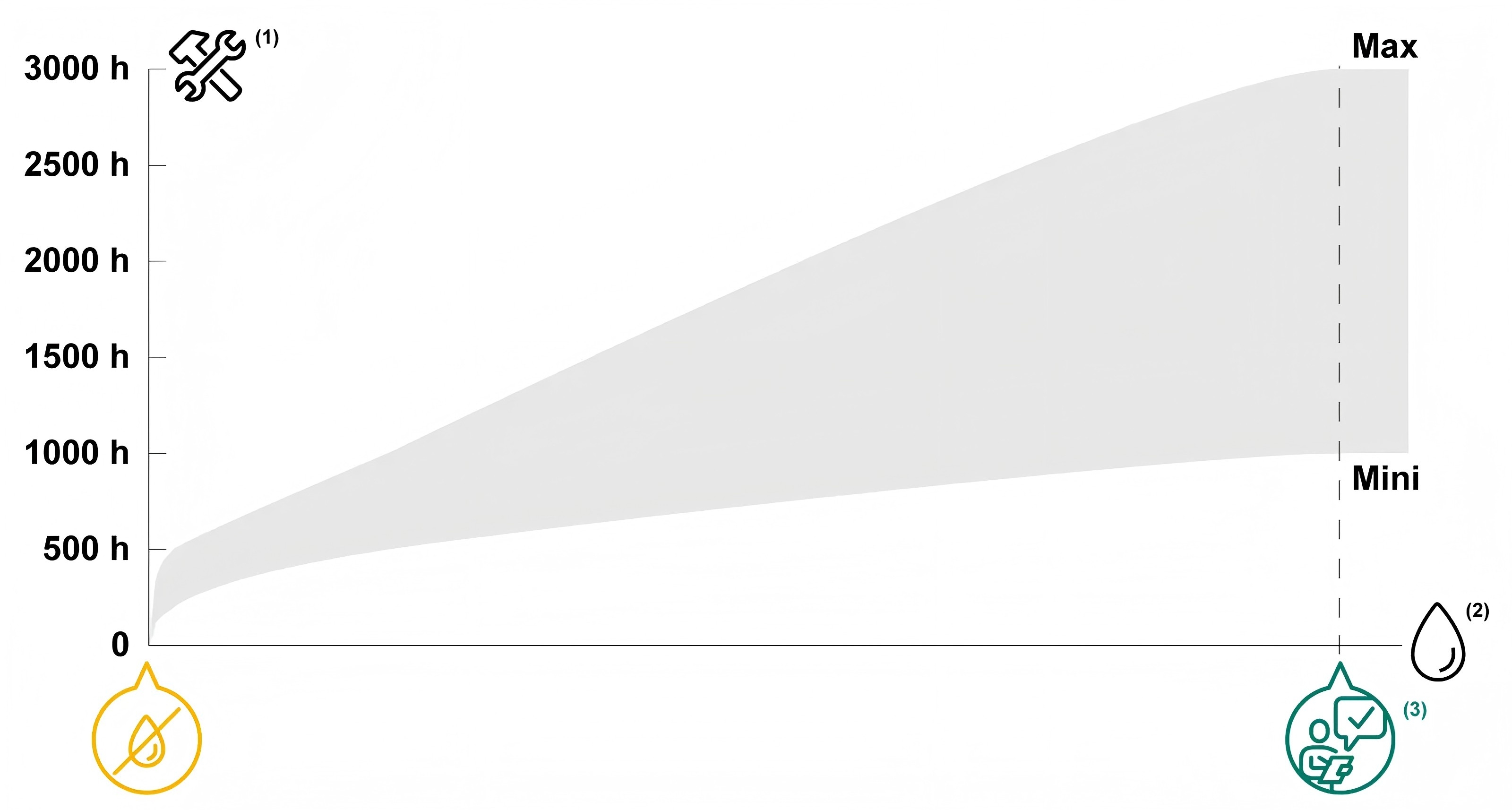 Pneumatik-FRL-Funktion