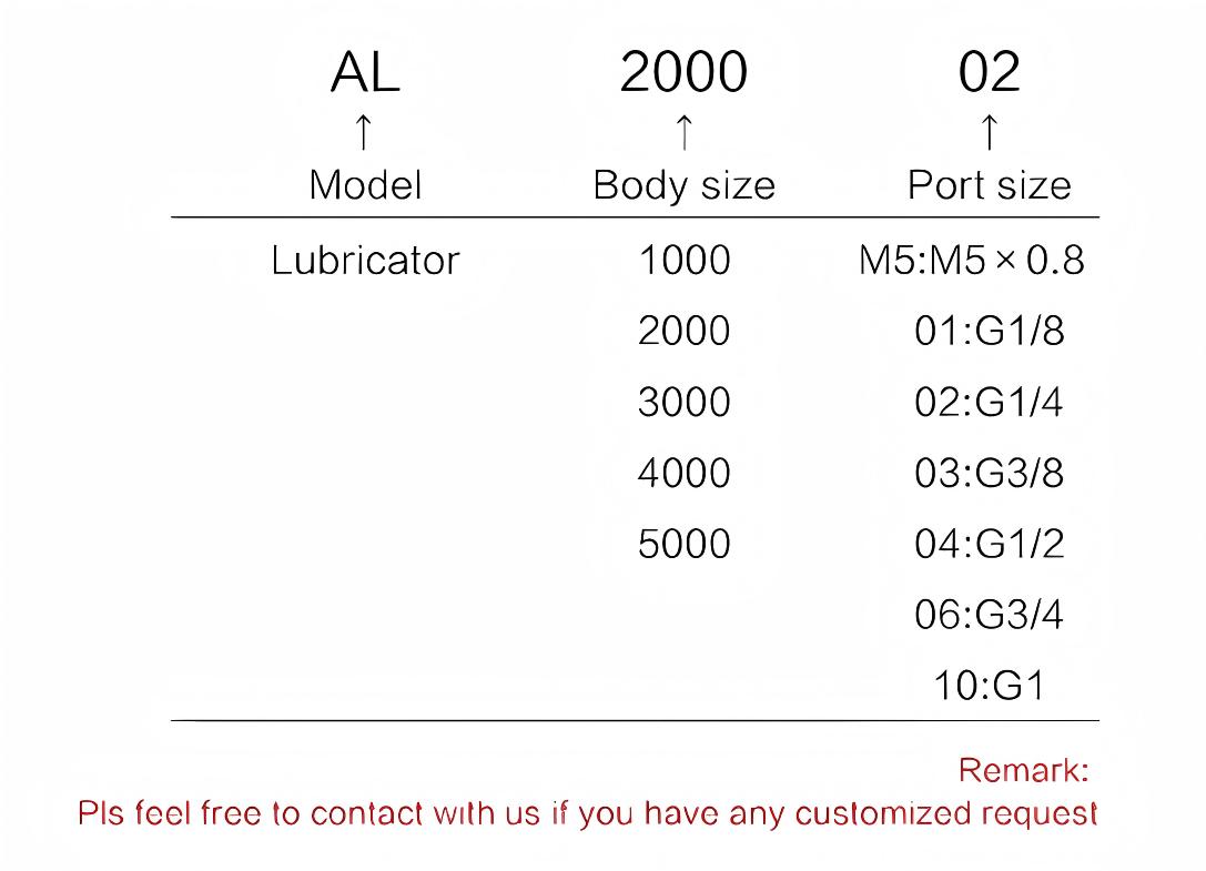 SMC Lubricator