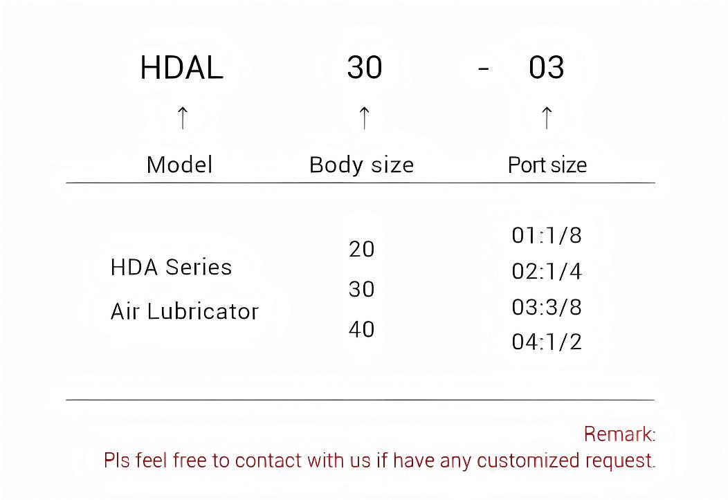 HDAL Lubricator