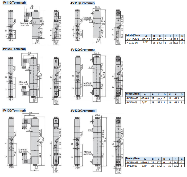 Pneumatic Solenoid Valve