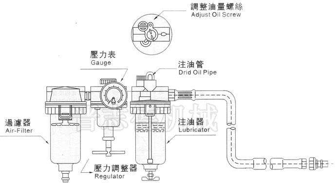 The working principle of the gas source The working principle of the gas source