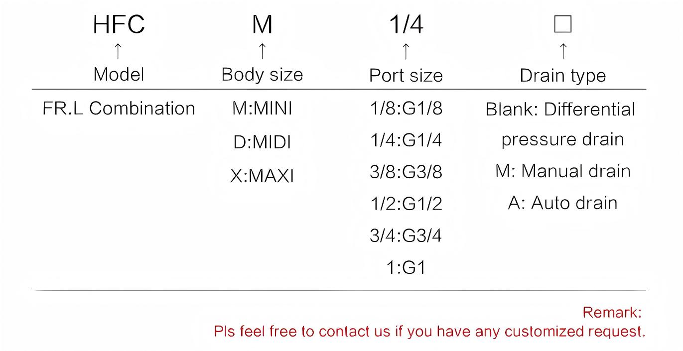Pneumatic FR.L Combination