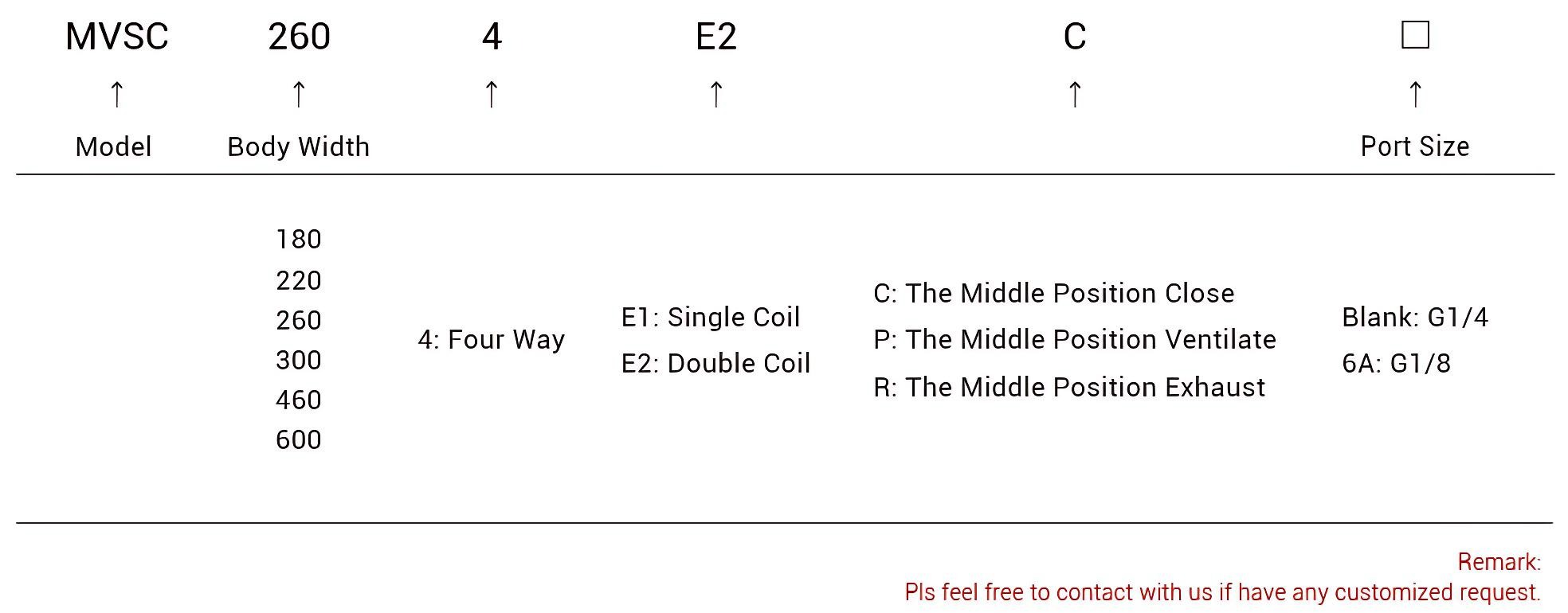 MVSC260 solenoid valve