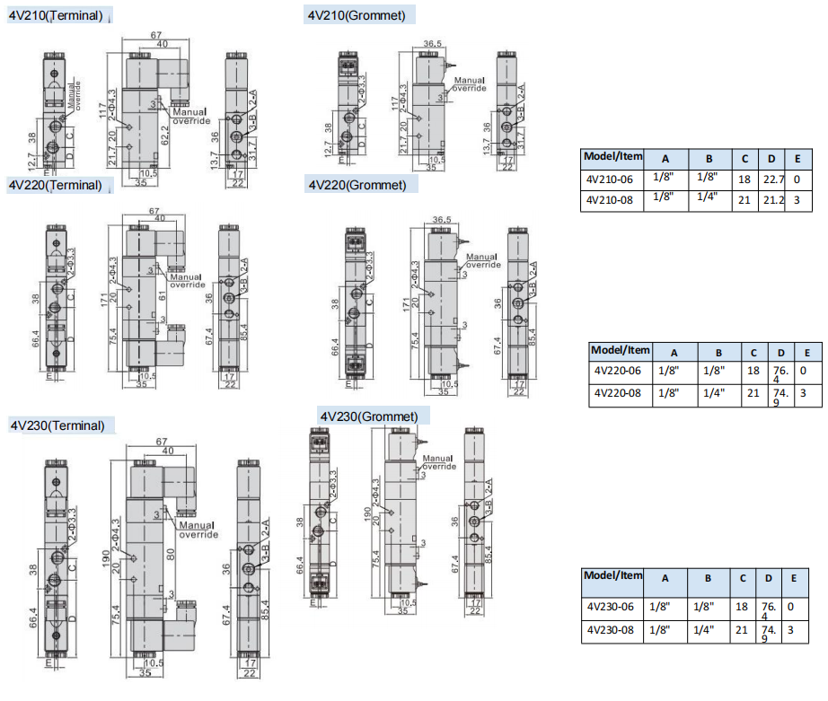 Pneumatic Solenoid Valve&nbsp;
