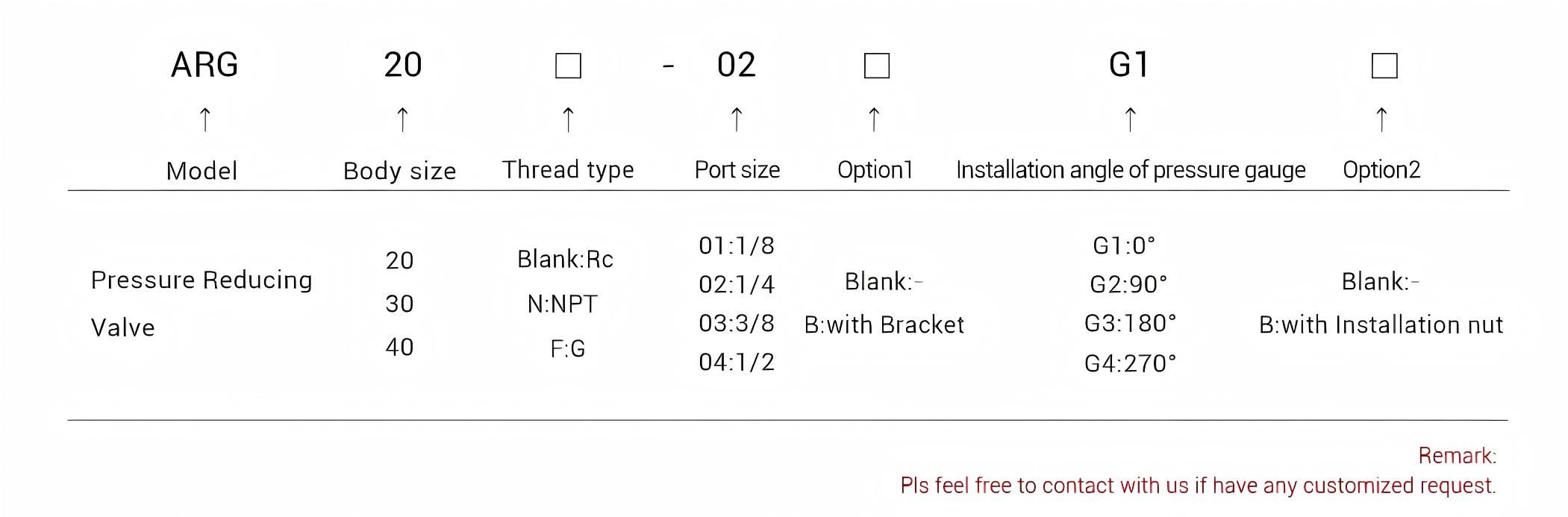 ARG Pressure regulating valve