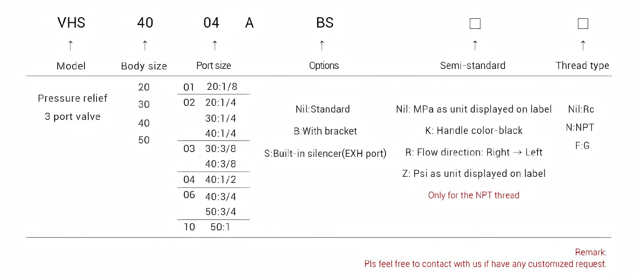Pressure relief valve