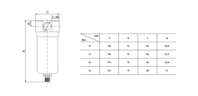High-Pressure Air Filter QSLH Series