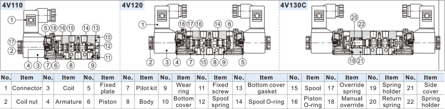 Pneumatic Solenoid Valve