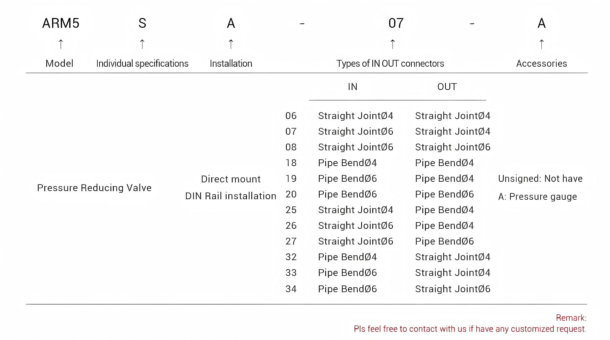 Pressure Reducing Valve