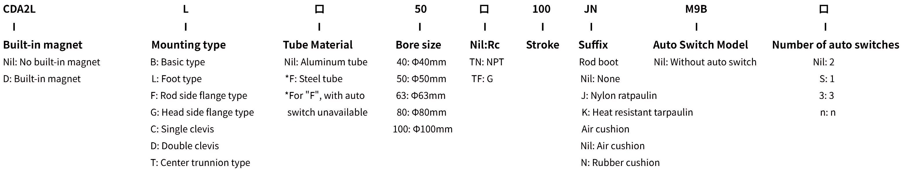 CA2 Series Air Cylinder