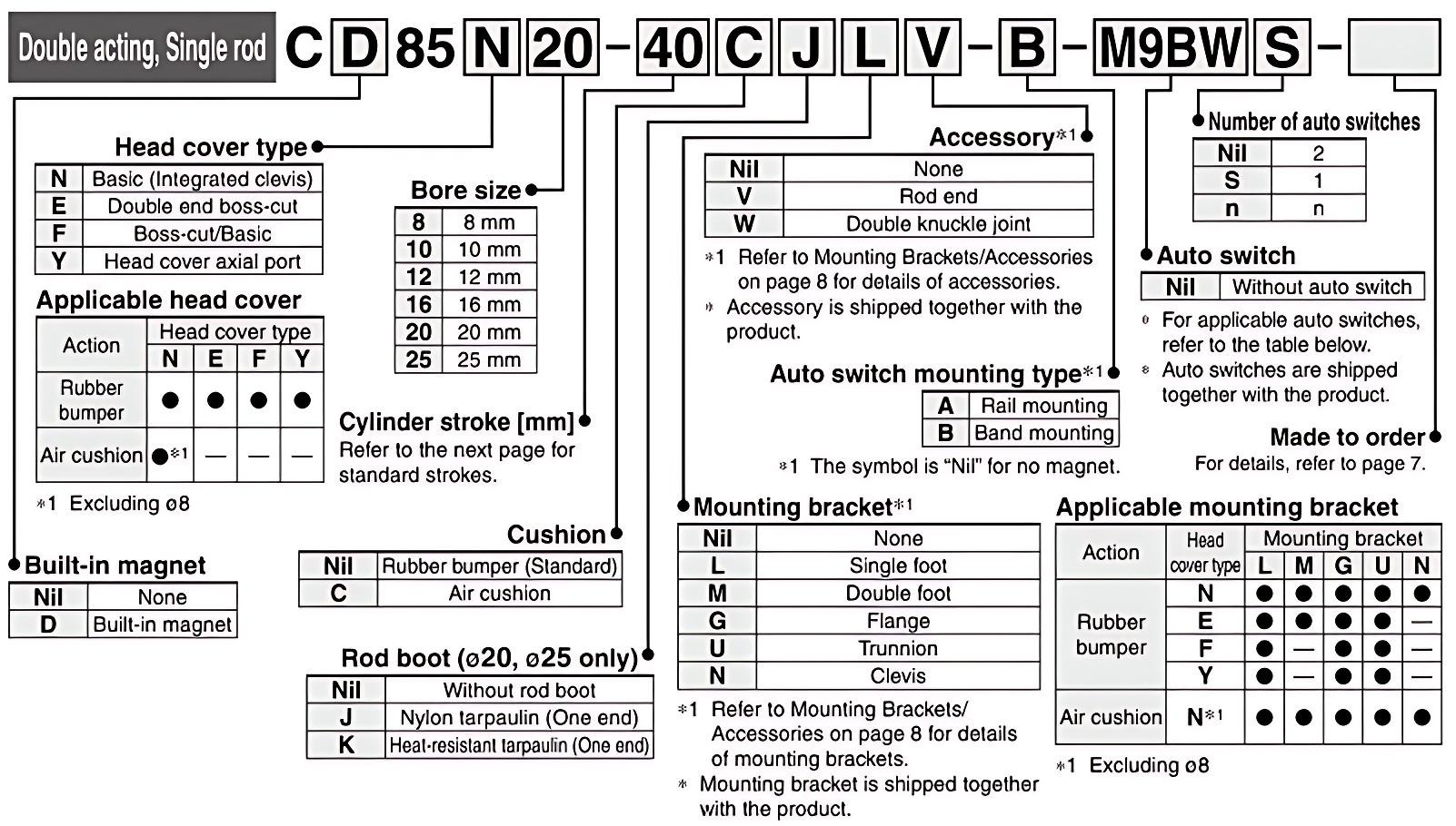 C85 Series High-Performance Compact Air Cylinder