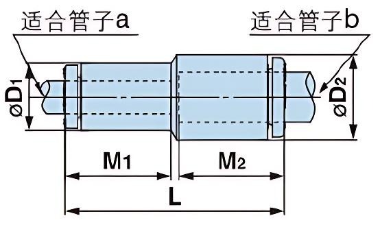 Y-KQ2H_异径直通接头_
