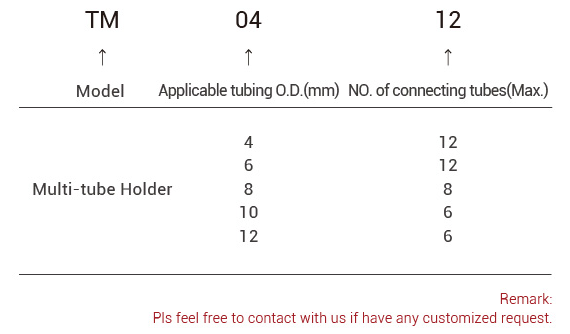 다중 튜브 클램프