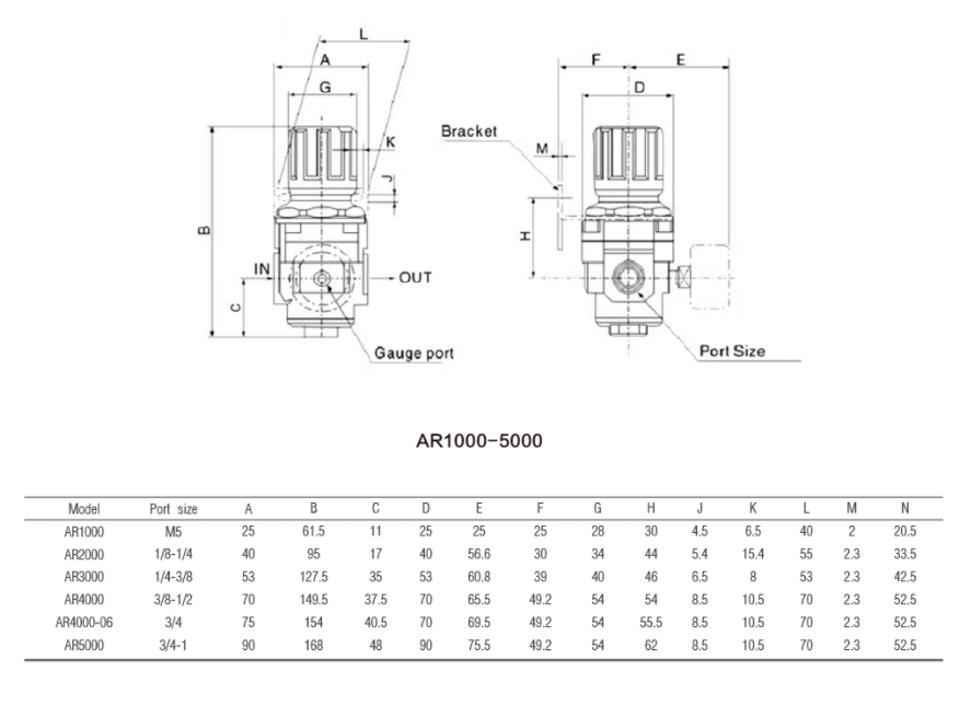 SMC regulator with digital gauge