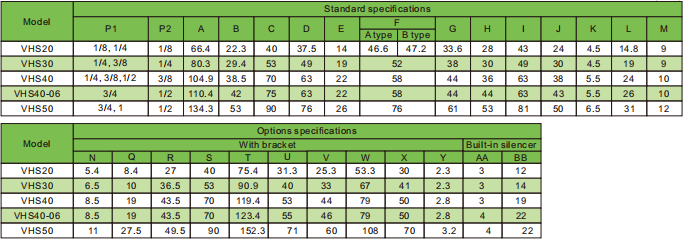 The Residual Pressure Relief Valve