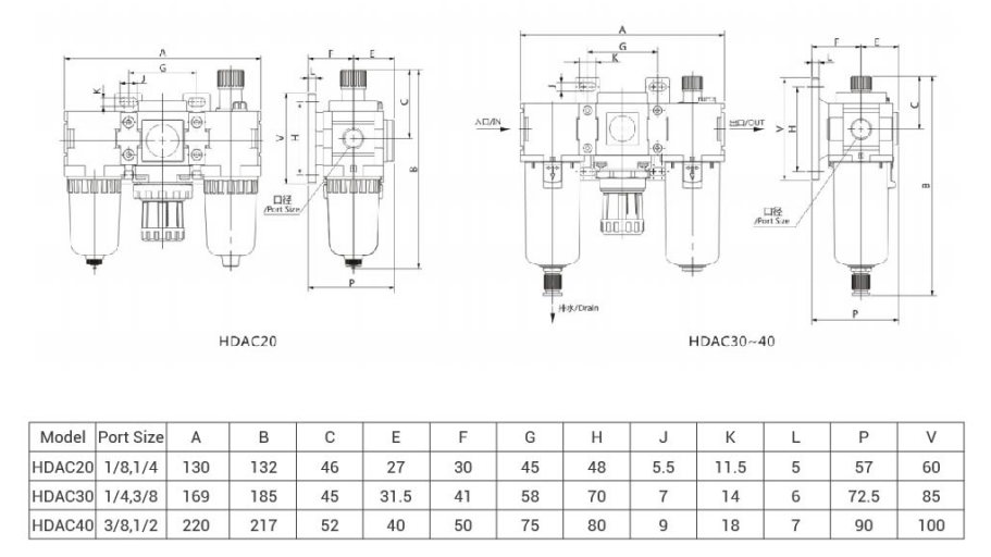 HDAC structure
