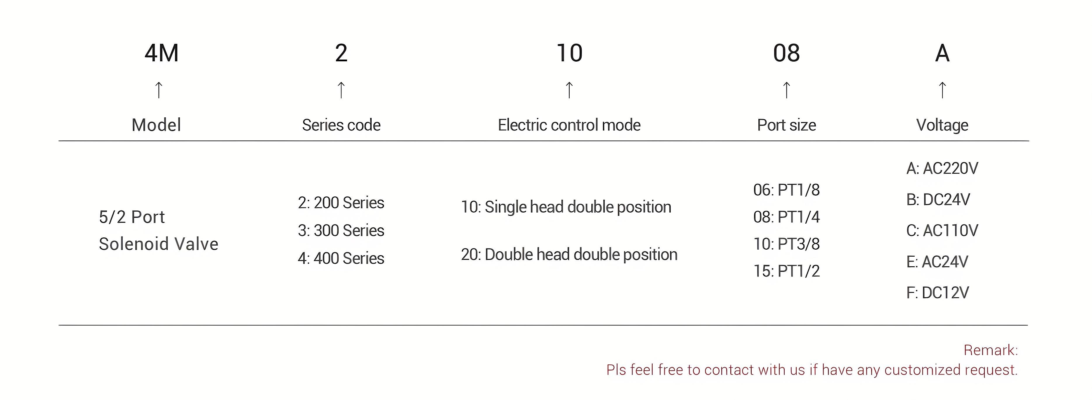 4M Series Solenoid Valve