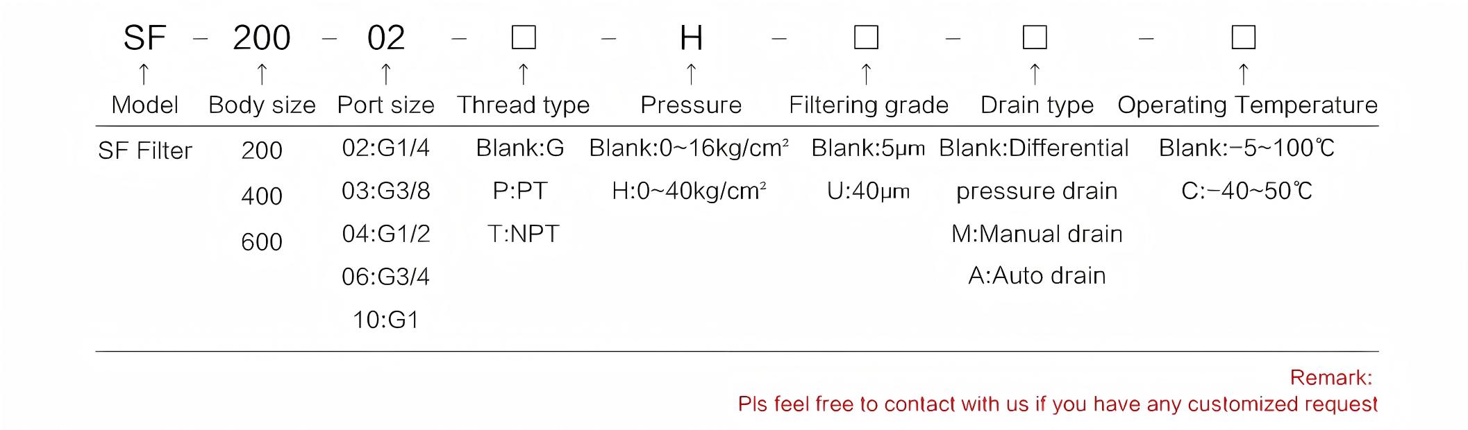 Stainless Steel Filter SF Series