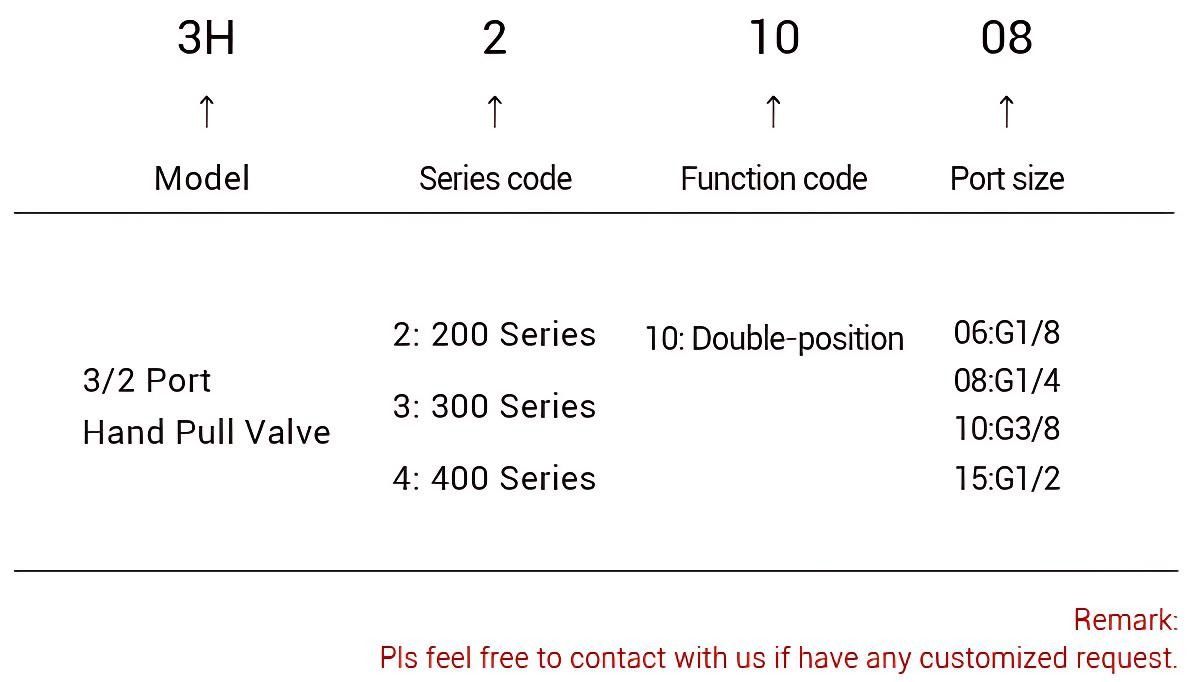 3H Series Hand lever valve
