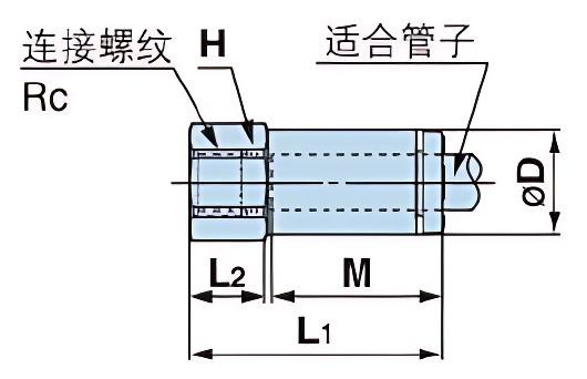 Y-KQ2F 内螺纹直通接头_